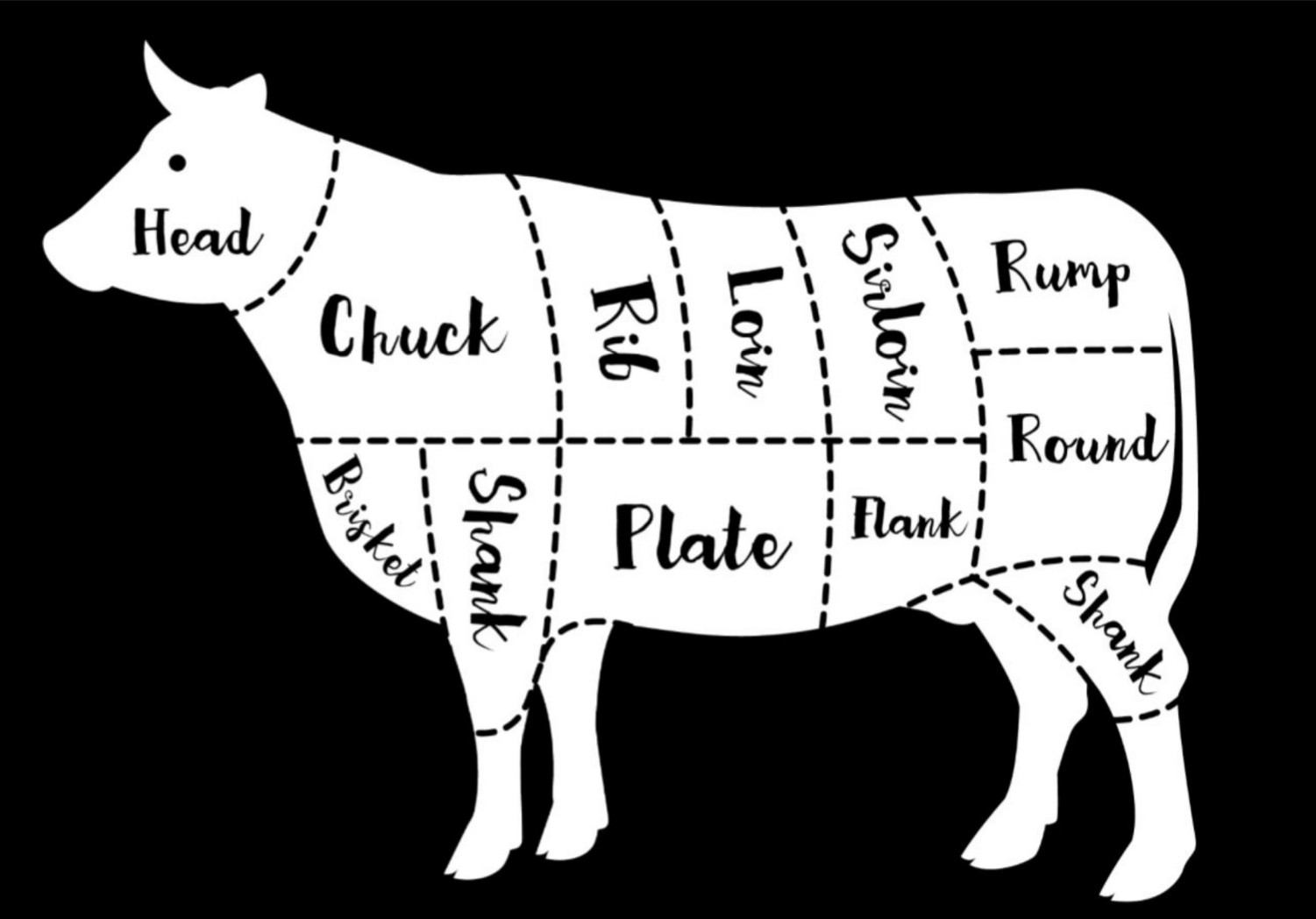 Butcher Block Premium Meats